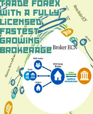 Ecn forex broker india