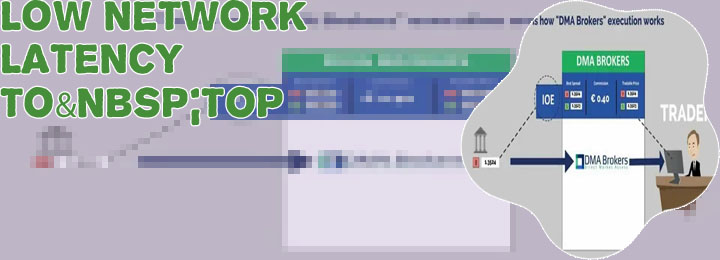 Forex broker address