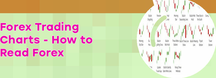 How to analyse charts in forex trading