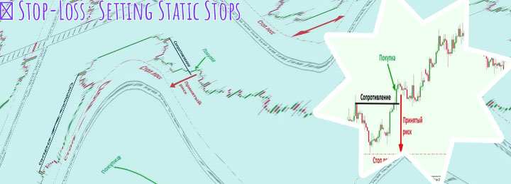 How to set stop loss in forex trading